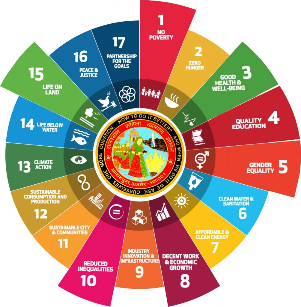 Sustainable Development Goals